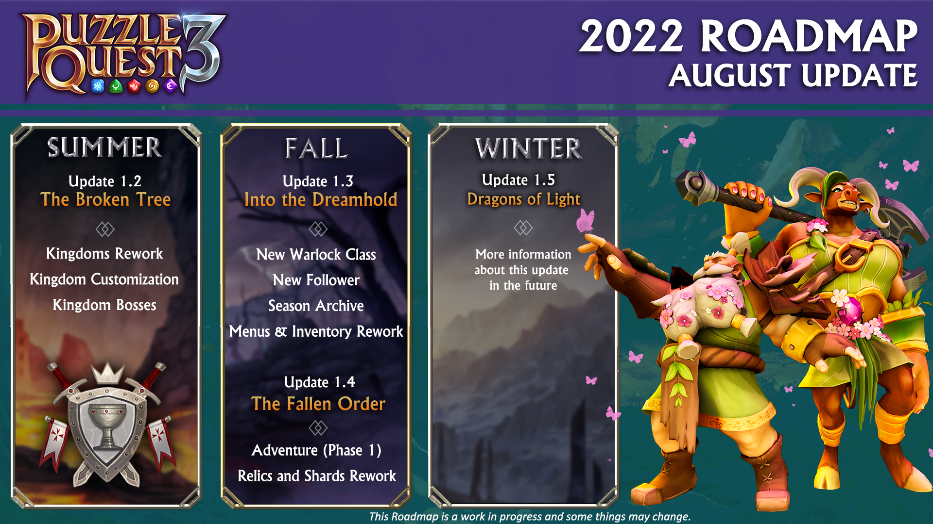 2022 Roadmap August Update